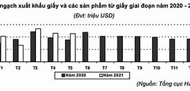 Xuất Khẩu Sang Mỹ 2021 Là Gì Ạ Tiếng Anh